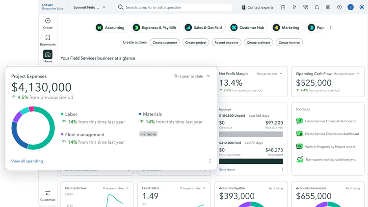 Field services financial dashboard in Intuit Enterprise Suite