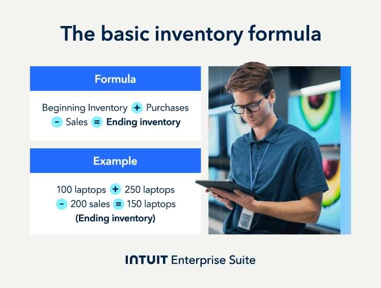 An image showing the basic inventory formula with an example.