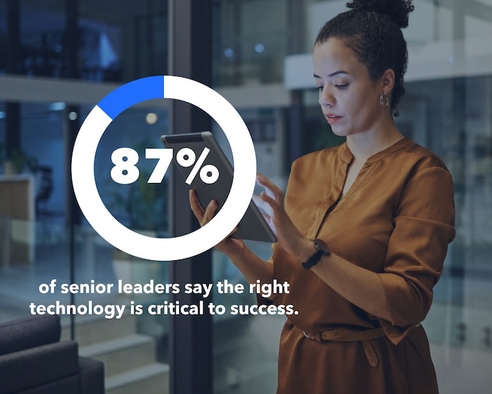 87% of senior leaders say the right technology is critical to success, according to the Intuit Enterprise Technology Report