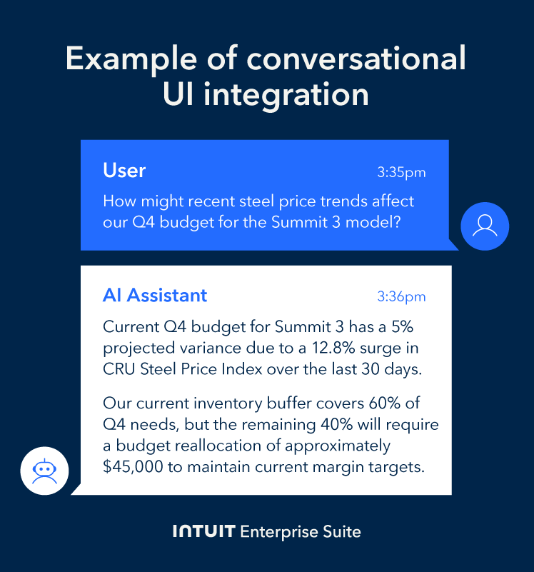 An image showing an example of a conversational UI integrated with live market data.
