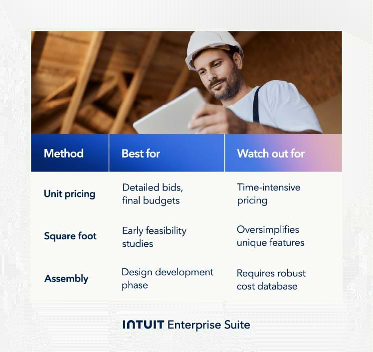 Practical methods and tips for construction material cost calculation.